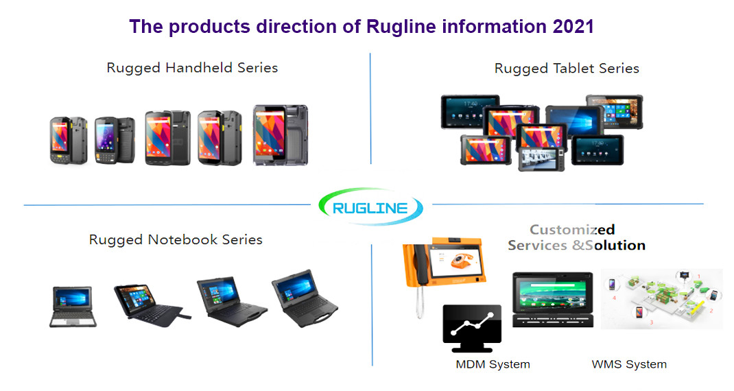 China SHENZHEN RUGLINE TECHNOLOGY CO.,LIMITED Perfil da companhia